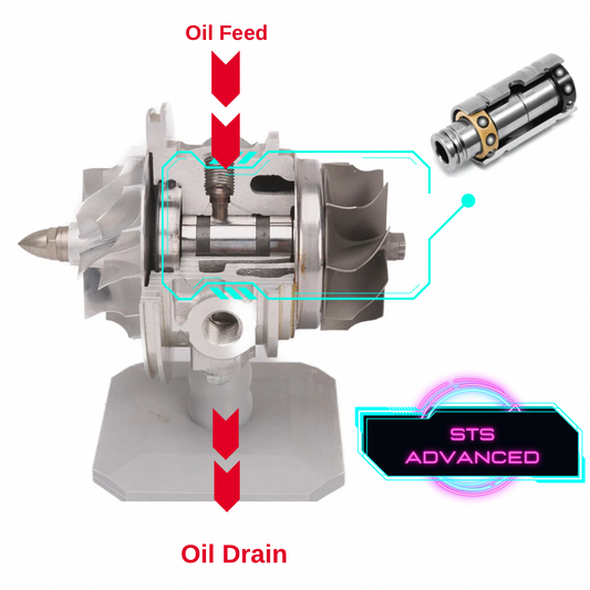 What is the suitable oil pressure on a turbocharger?