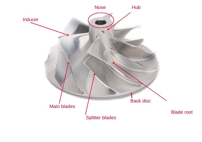 Why is the splitter blade (6+6) better for the low-end torque?