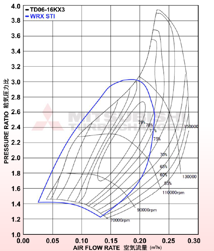 Kinugawa Turbo 3"TD05H-18G10cm T3Vバンド外的なWastegate