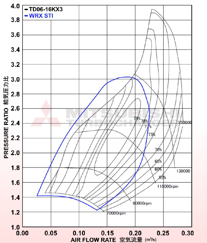 Kinugawa Turbo ボールベアリング3「TD 05 H-26 K 8 cm T 3 V形外部排気ガスバイパス弁付き
