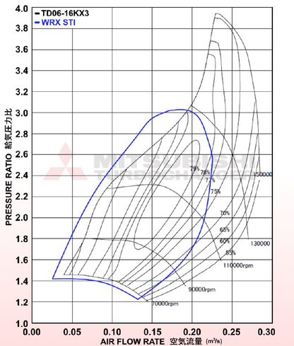 Kinugawa Turbo ボールベアリング3「TD 05 H-26 K 8 cm T 3 V形外部排気ガスバイパス弁付き