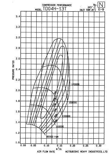 Kinugawa Turbo 2.4" TD04L-13T T25 SAAB Conic Outlet Internal Wastegate