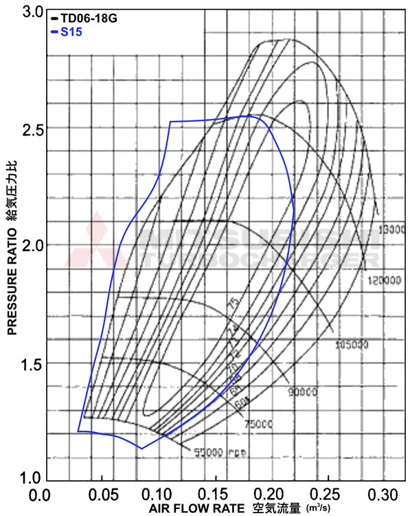 Kinugawa Turbo TD06SL2-18G for Subaru STI SPEC C Twin Entry Replace VF36 VF37 VF42