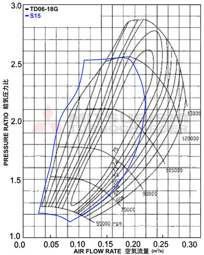 Kinugawa Turbo TD06SL2-18G for Subaru STI SPEC C Twin Entry Replace VF36 VF37 VF42